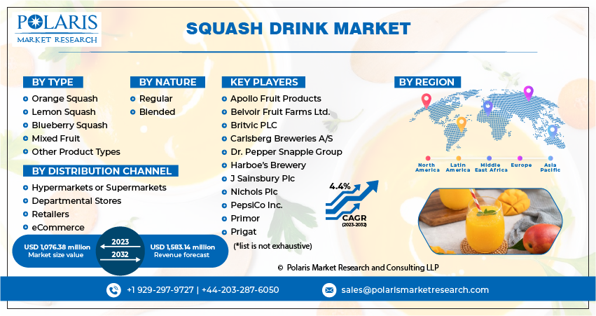 Squash Drink Market Share, Size